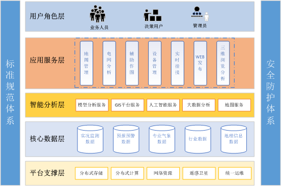 电力网络地理信息系统.png